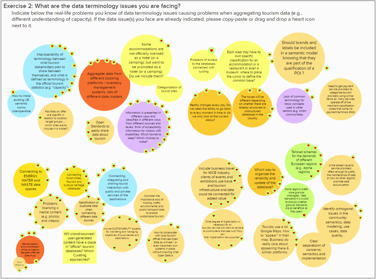 Tourism data terminology issues